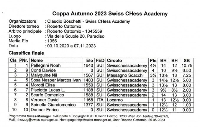 Coppa Autunno 2023 - Swiss CHess Academy